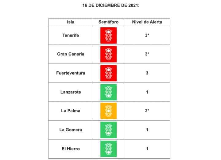 Alarmniveau's Canarische eilanden 16 december 2021