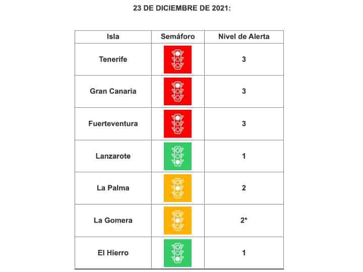 Alarmniveau's Canarische eilanden 23 december 2021