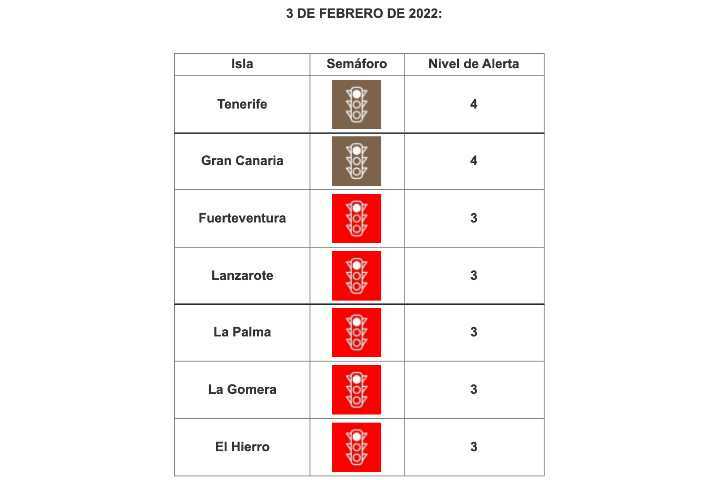 Alarmniveau's Canarische eilanden 3 februari 2022