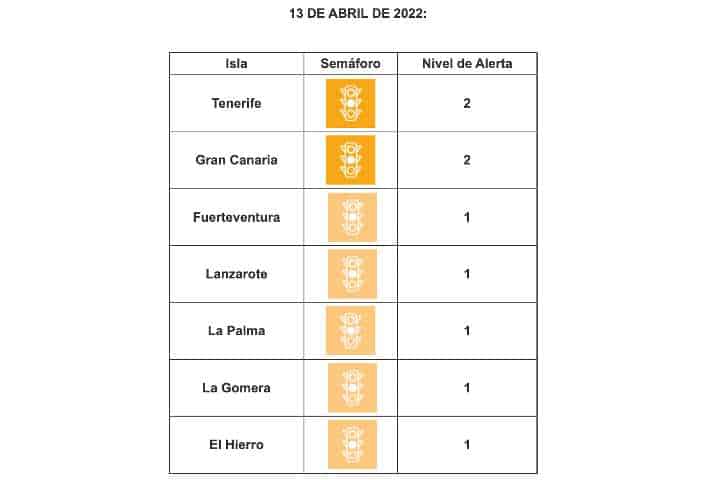 Alarmniveau's Canarische eilanden 13 april 2022