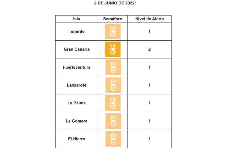 Alarmniveau's Canarische eilanden 2 juni 2022