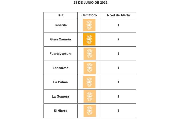 Alarmniveau's Canarische eilanden 23 juni 2022
