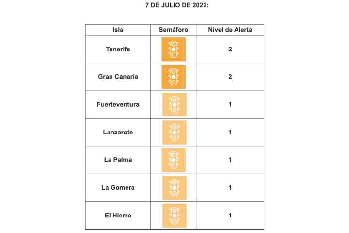 Alarmniveau's Canarische eilanden 7 juli 2022