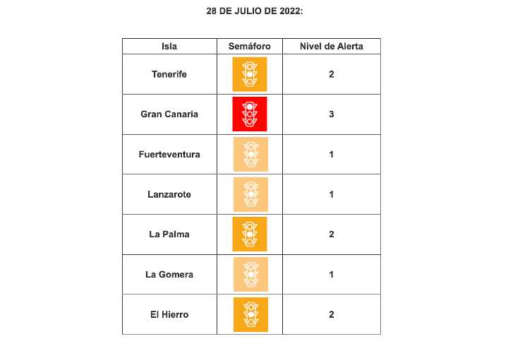 Alarmniveau's Canarische eilanden 28 juli 2022