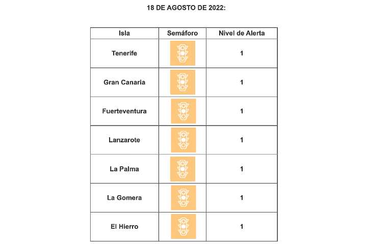 Alarmniveau's Canarische eilanden 18 augustus 2022