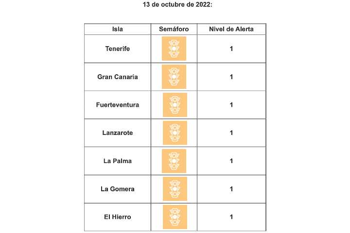 Alarmniveau's Canarische eilanden 13 oktober 2022